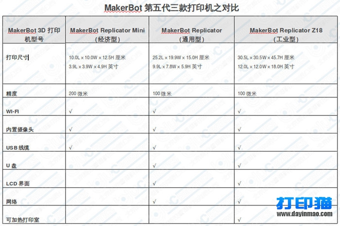 5代三產品比較_副本