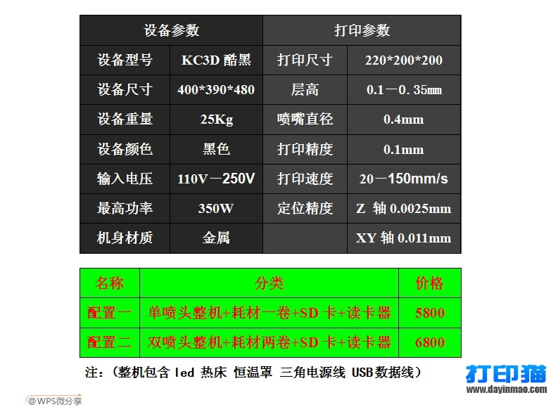 參數