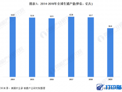 2020年中國生豬養殖行業市場發展現狀分析 政策豬瘟致規模銳減