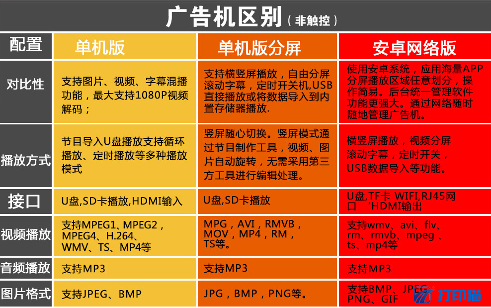 參數